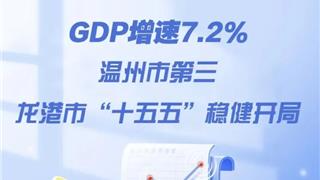 GDP增速7.2%，温州市第三！龙港市“十五五”稳健开局！